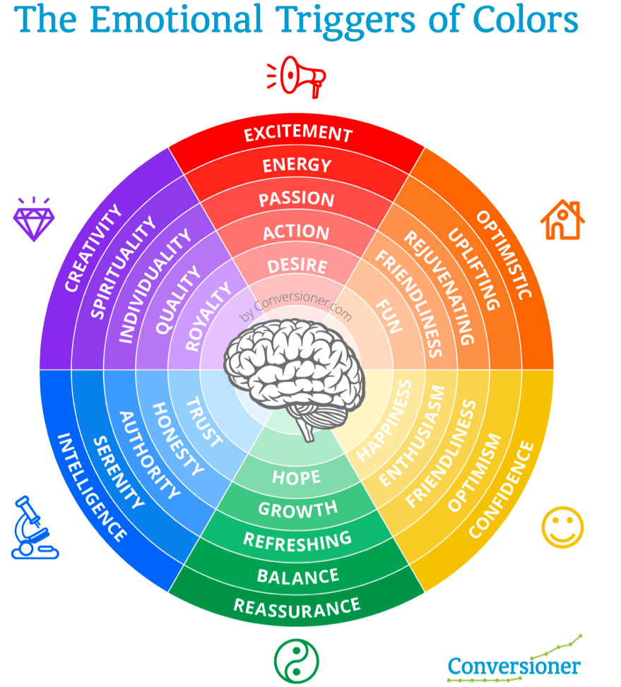The Meaning of Colour Color-Emotion Wheel from Conversioner