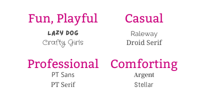 Why Fonts are Important Font Personality Table